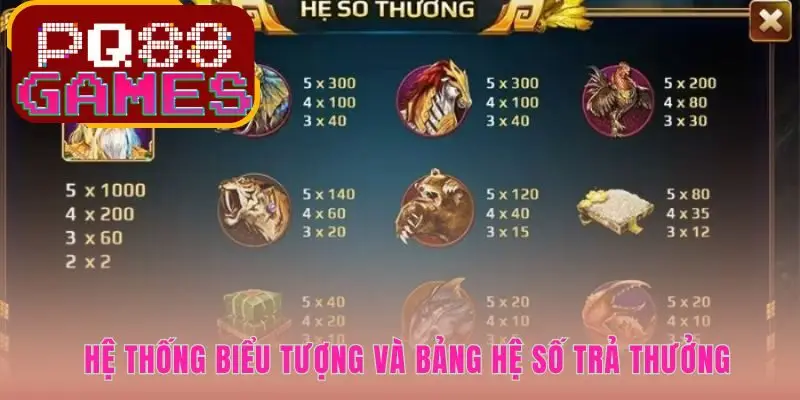 Mỗi biểu tượng game đều ẩn chứa những giá trị thưởng riêng biệt
